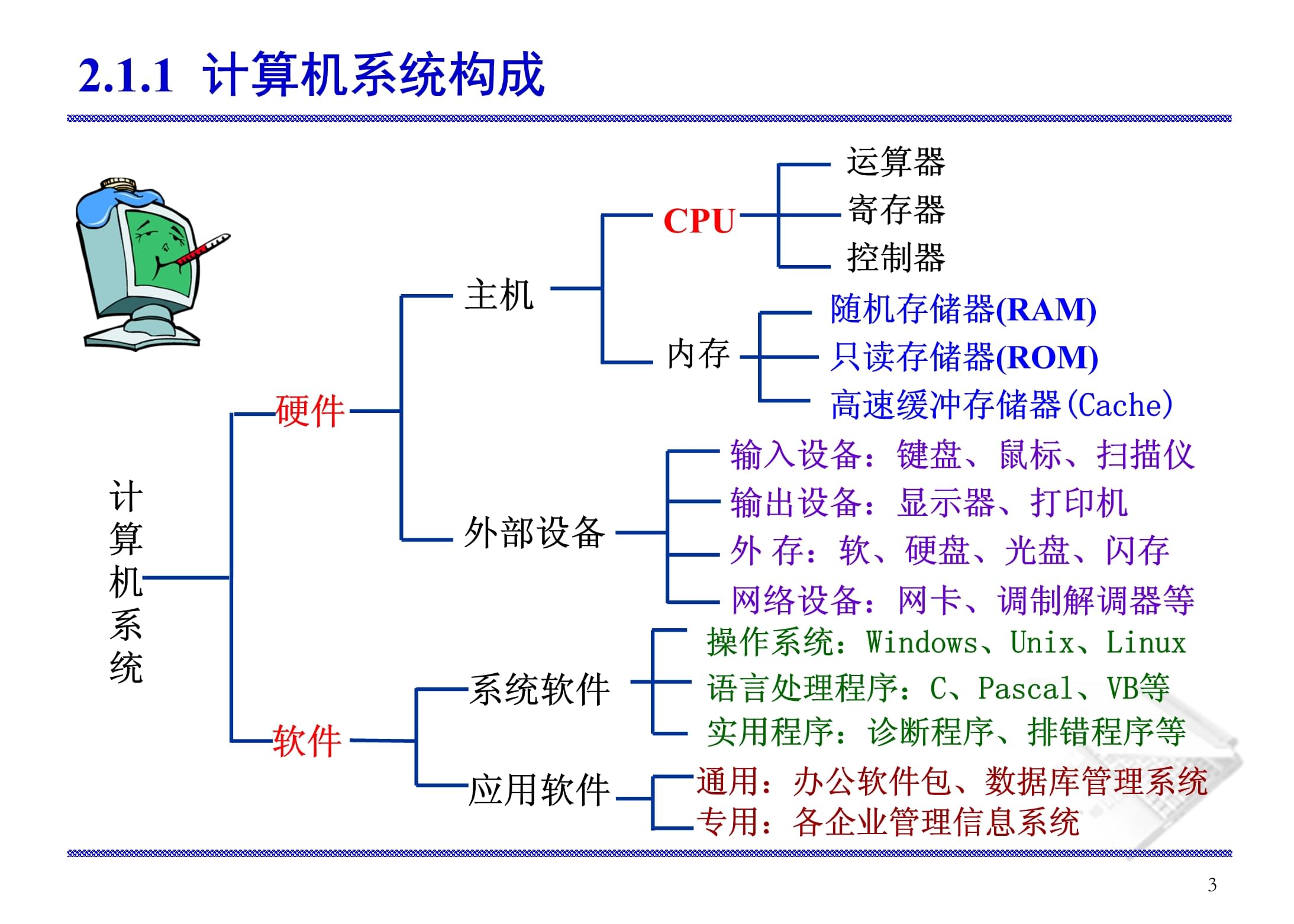 第2章 微型计算机硬件系统 - 第3页 计算机软件