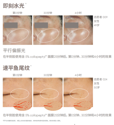 科技与自然共舞，亚什兰引领护肤新趋势